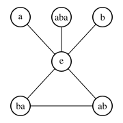File:Group diagdram D6.svg