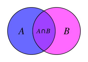 File:Venn A intersect B.svg