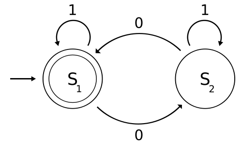 File:DFAexample.svg
