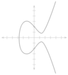 Elliptic curve simple.svg