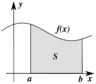 Integral as region under curve.svg